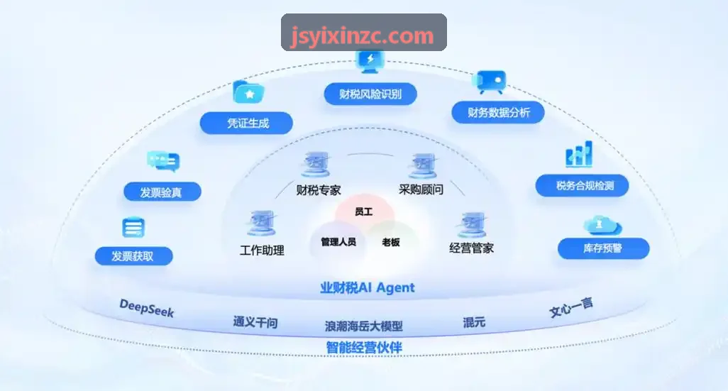 J9高精度环境感知传感套件