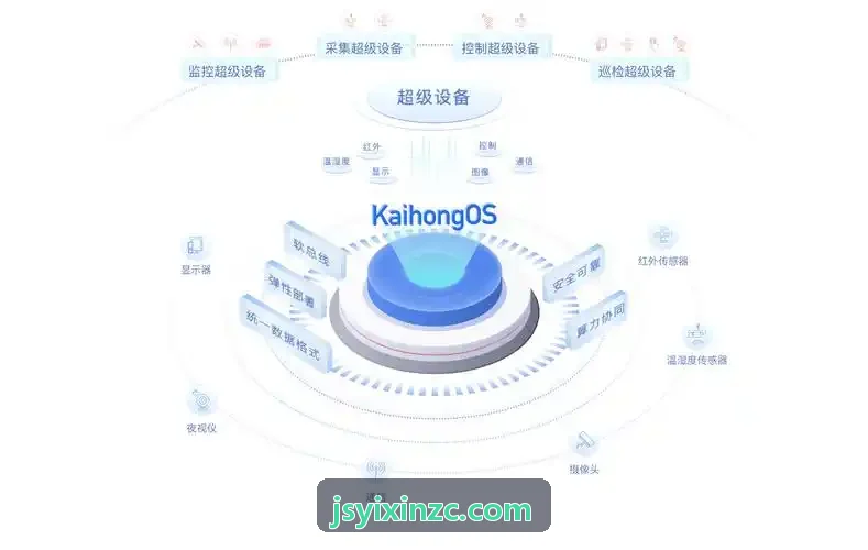 J9超薄智能交互屏中控面板系列